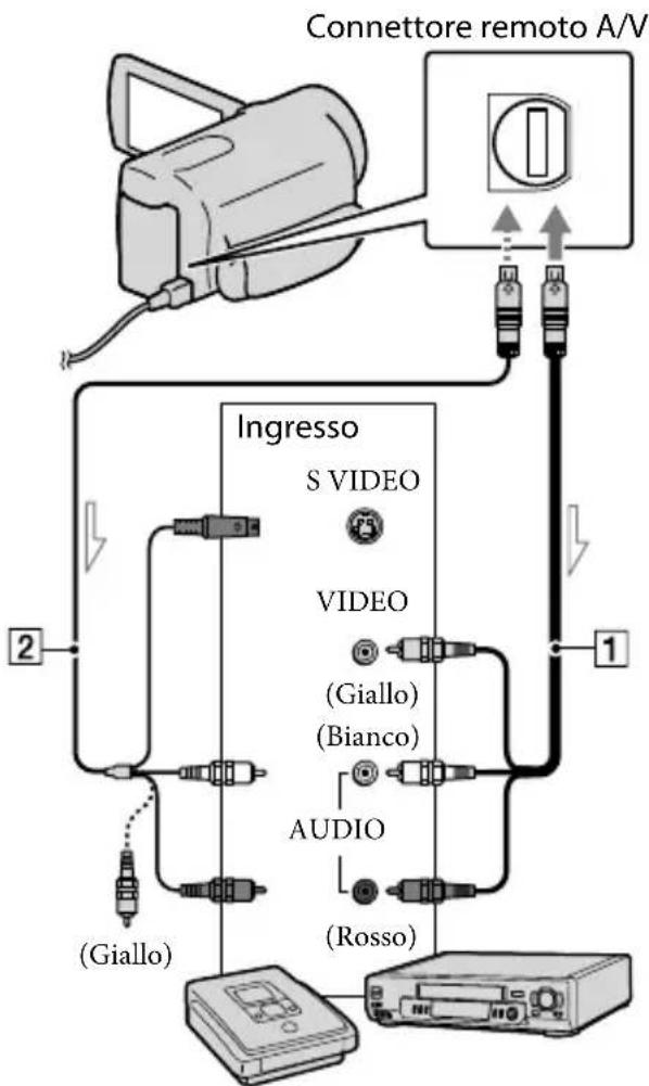 SONY HDRCR550VE - Note - 1