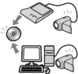 SONY HDRCR550VE - Bedieningsprocedure - 5