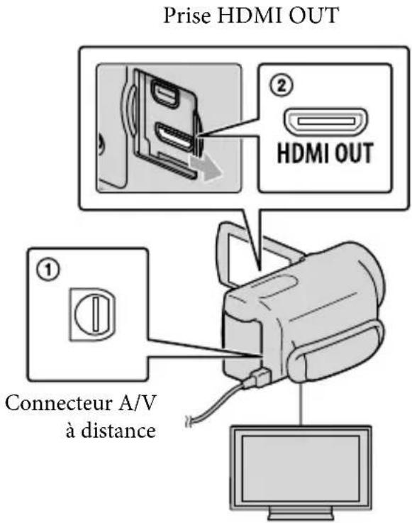 SONY HDRCR550VE - Raccordement à un téléviseur à l'aide de [GUIDE RACC.TELE.] - 3