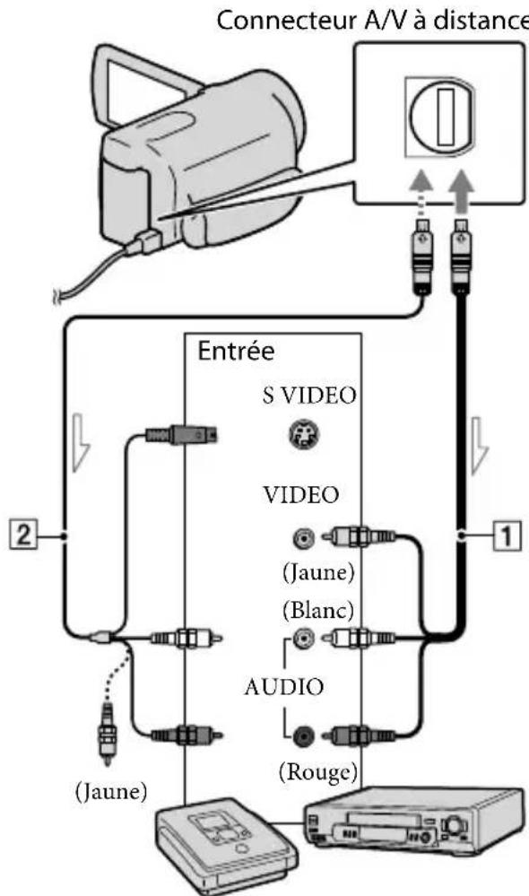SONY HDRCR550VE - Câble de raccordement A/V avec S VIDEO (vendu séparément) - 1