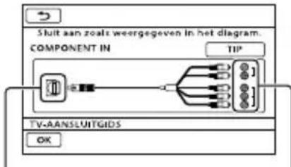 SONY HDRCR550VE - Aansluiten op een tv met behulp van [TV-AANSLUITGIDS] - 2