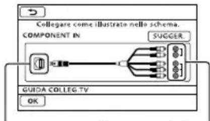 SONY HDRCR550VE - Collegamento a un televisore mediante [GUIDA COLLEG.TV] - 1