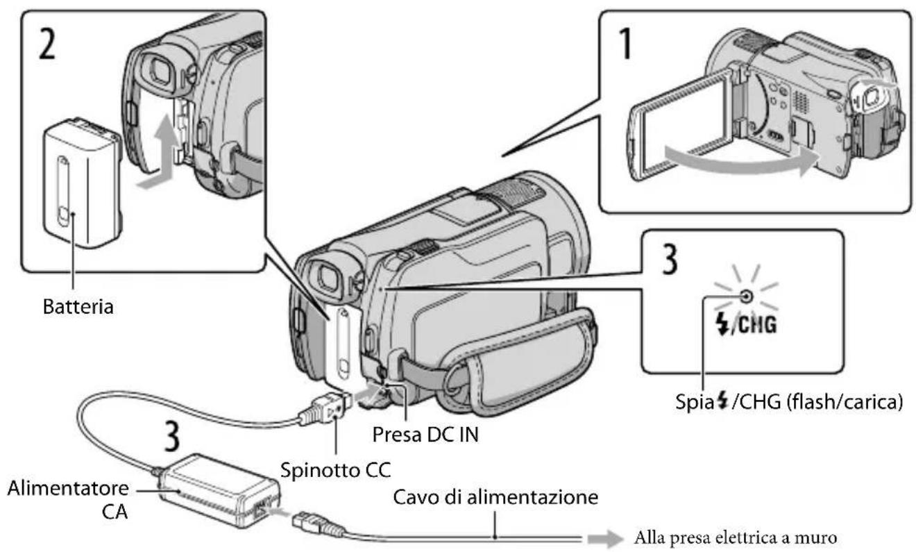 SONY HDRCR550VE - Punto 1: Carica della batteria - 2