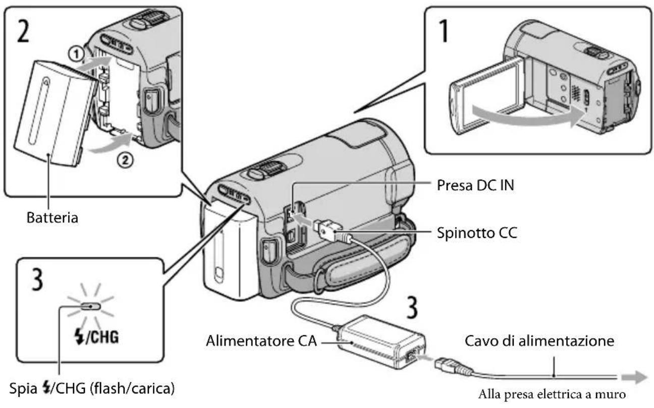 SONY HDRXR350VEB - Punto 1: Carica della batteria - 1