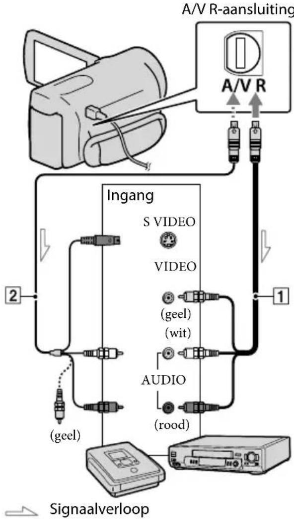 SONY HDRXR350VEB - Opmerkingen - 1