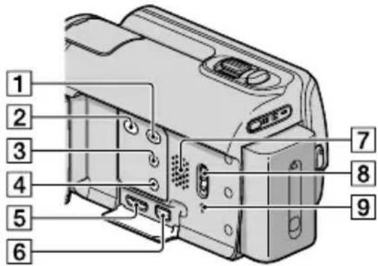 SONY HDRXR350VEB - Parti e controlli - 5