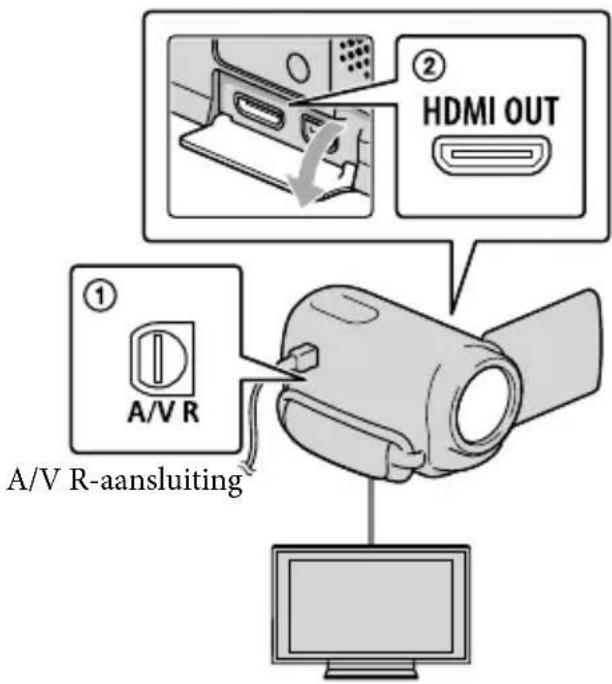 SONY HDRXR350VEB - Aansluiten op een tv met behulp van [TV-AANSLUITGIDS] - 3