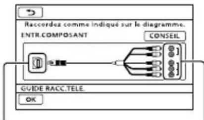 SONY HDRXR350VEB - Raccordement à un téléviseur à l'aide de [GUIDE RACC.TELE.] - 2