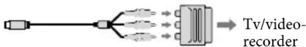 SONY HDRXR350VEB - Als de tv/videorecorder een 21-polige aansluiting (EUROCONNECTOR) heeft - 1