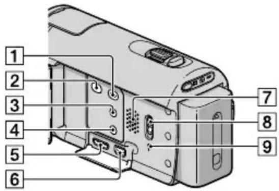 SONY HDRXR350VEB - Onderdelen en bedieningselementen - 3