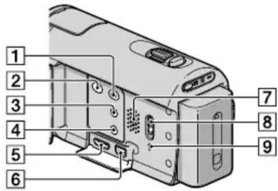 SONY HDRXR350VEB - Eléments et commandes - 3