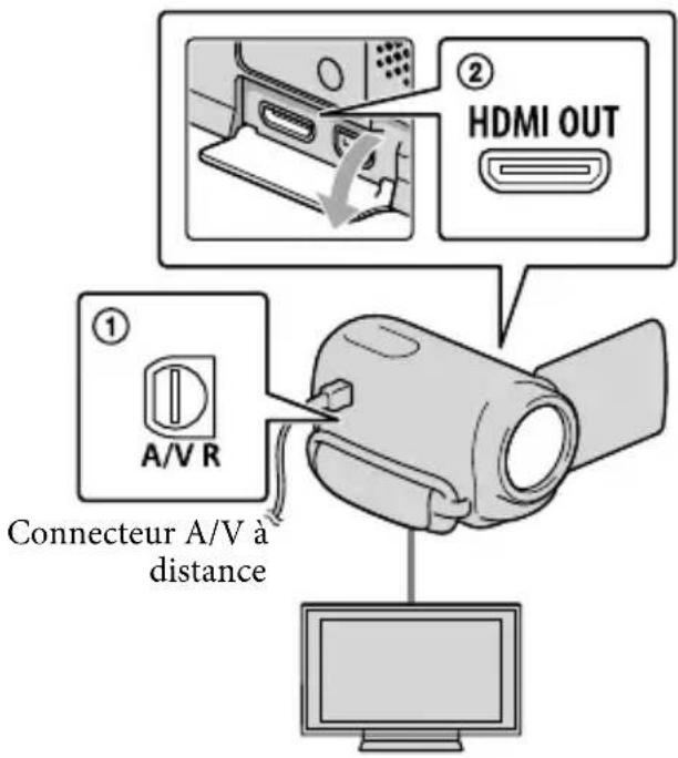 SONY HDRXR350VEB - Raccordement à un téléviseur à l'aide de [GUIDE RACC.TELE.] - 3