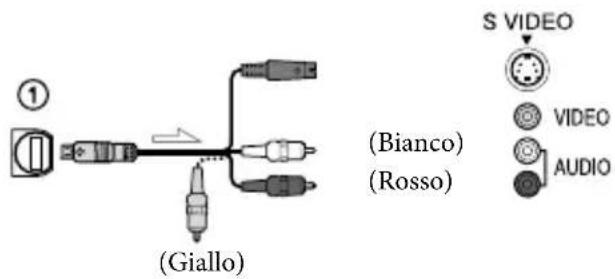 SONY HDRXR350VEB - Riprodurre i filmati e le foto sulla videocamera (p. 24). - 4