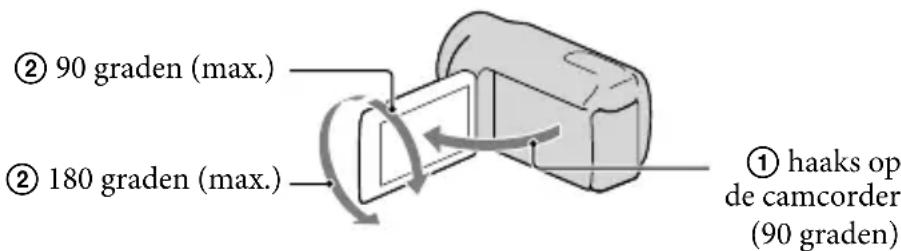 SONY HDRXR350VEB - Tips - 1