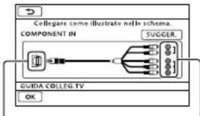 SONY HDRXR350VEB - Collegamento a un televisore mediante [GUIDA COLLEG.TV] - 1