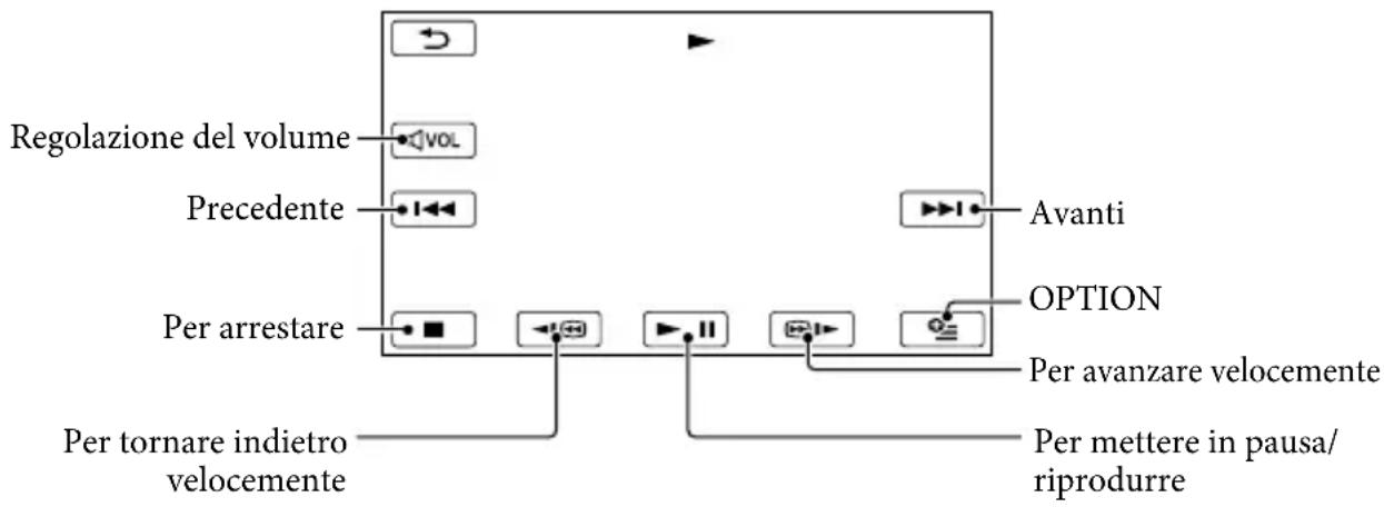 SONY HDRXR350VEB - Riproduzione di filmati - 1