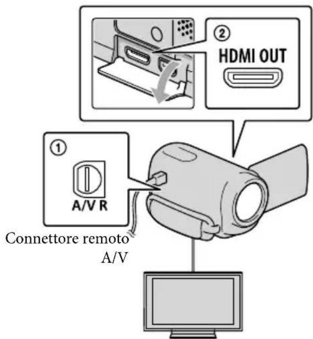 SONY HDRXR350VEB - Collegamento a un televisore mediante [GUIDA COLLEG.TV] - 2