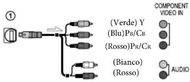 SONY HDRXR350VEB - Riprodurre i filmati e le foto sulla videocamera (p. 24). - 1