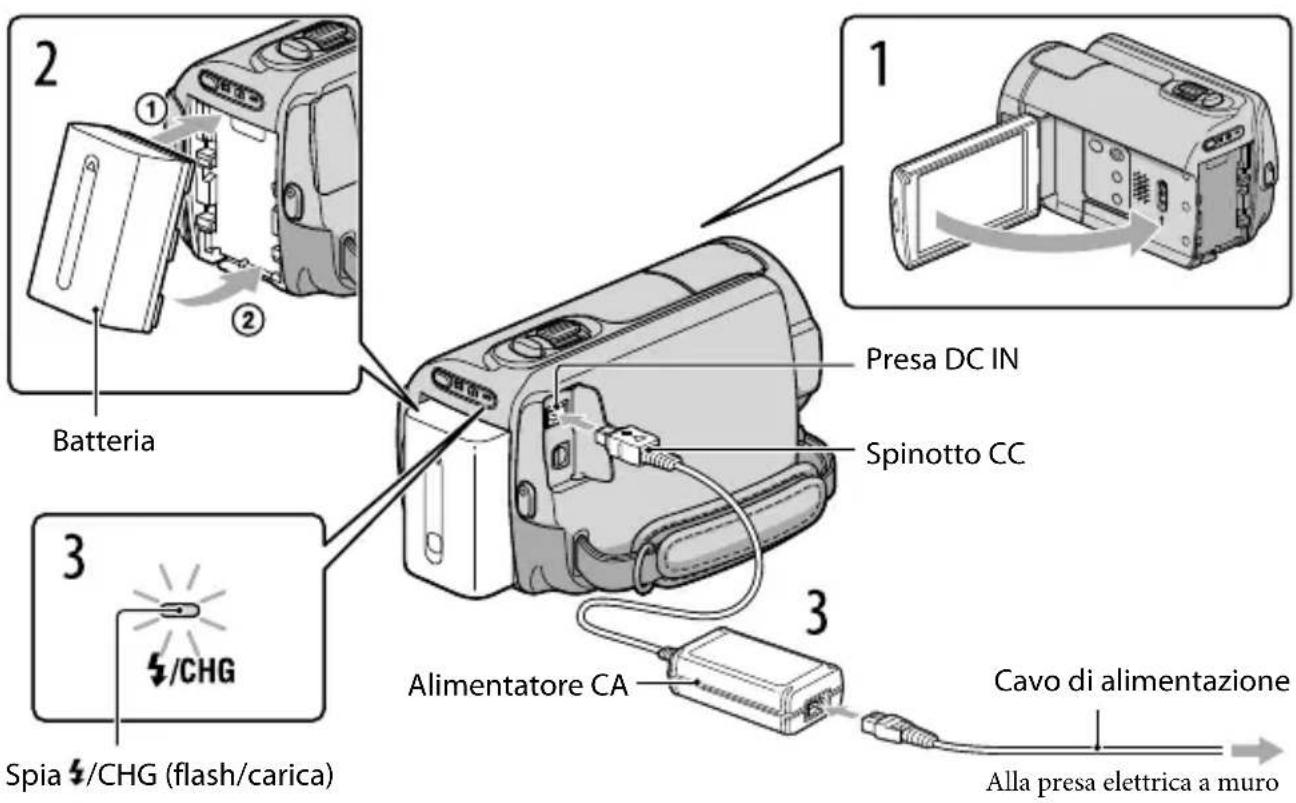 SONY HDRXR350VEB - Punto 1: Carica della batteria - 2
