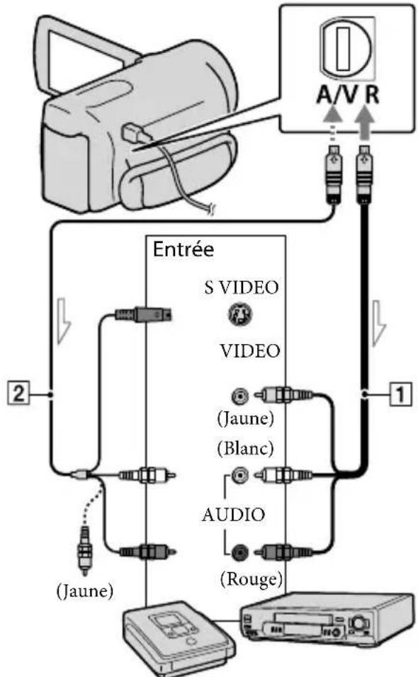 SONY HDRXR350VEB - Création d'un disque avec une qualité d'image standard (STD) à l'aide d'un graveur, etc. - 1