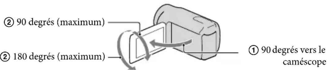 SONY HDRXR350VEB - Conseils - 1
