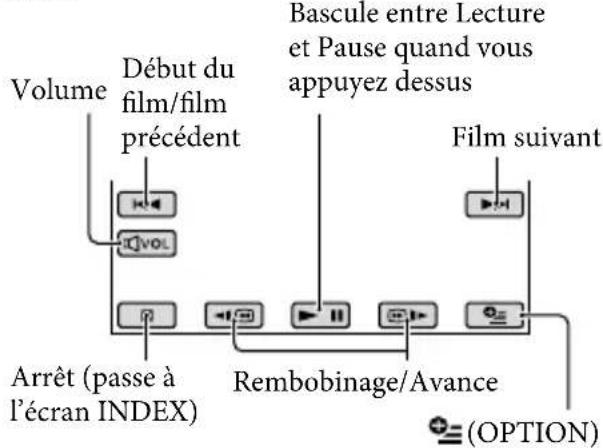 SONY HDRCX116EB - Films - 2