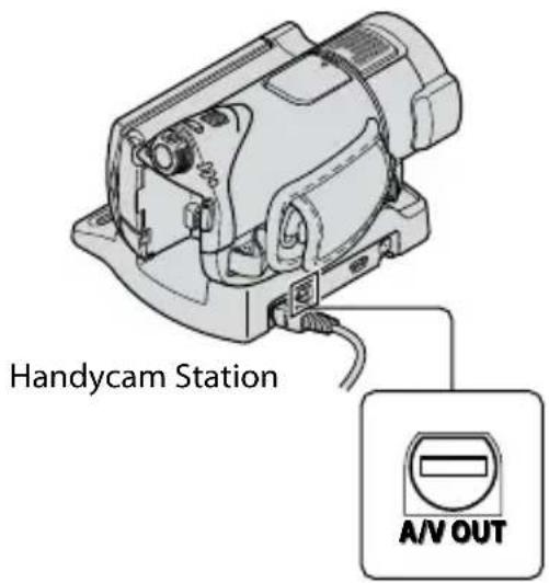 SONY HDRCX116EB - Raadpleeg [TV-AANSLUITGIDS] voor het aansluiten van uw camcorder op de televisie. - 1