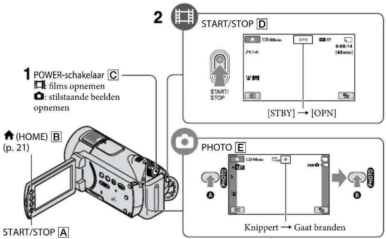 SONY HDRCX116EB - Opmerkingen - 1
