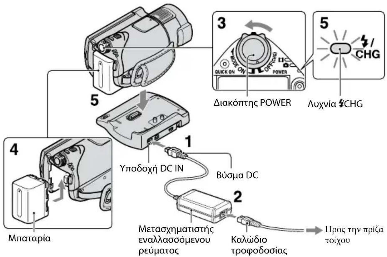 SONY HDRCX116EB - Βήμα 1: Φόρτιση της μπαταρίας - 1