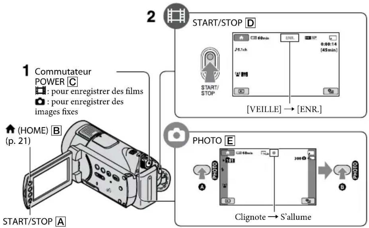 SONY HDRCX116EB - Enregistrement - 1