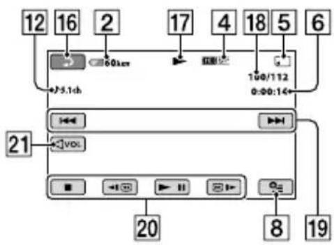 SONY HDRCX116EB - Ενδείξεις που εμφανίζονται κατά τη διάρκεια της εγγραφής /αναπαραγωγής - 3