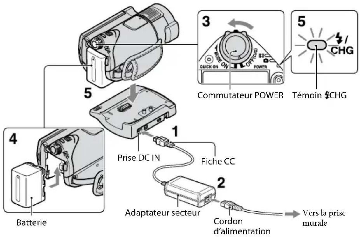 SONY HDRCX116EB - Etape 1 : Mise en charge de la batterie - 1