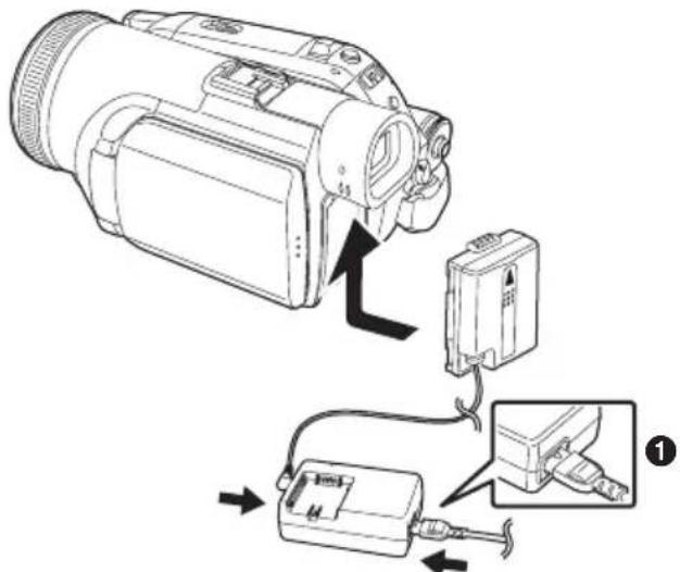 PANASONIC NVGS500B - ■ Branchement à la prise CA - 1
