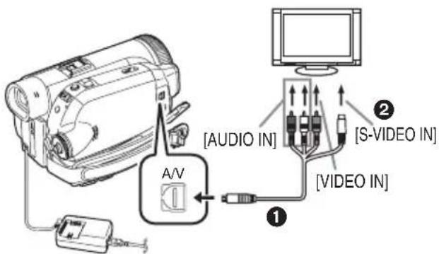 A/V [AUDIO IN] [VIDEO IN] [S-VIDEO IN] [VIDEO IN]