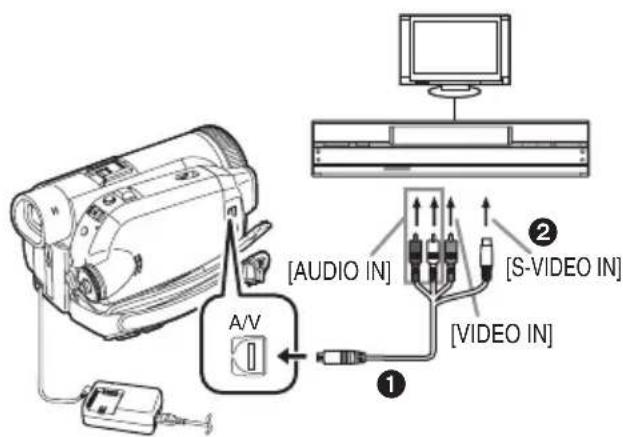 A/V [AUDIO IN] [S-VIDEO IN] [VIDEO IN] ① ②