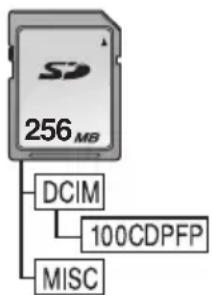 PANASONIC NVGS500B - À propos de la carte - 1