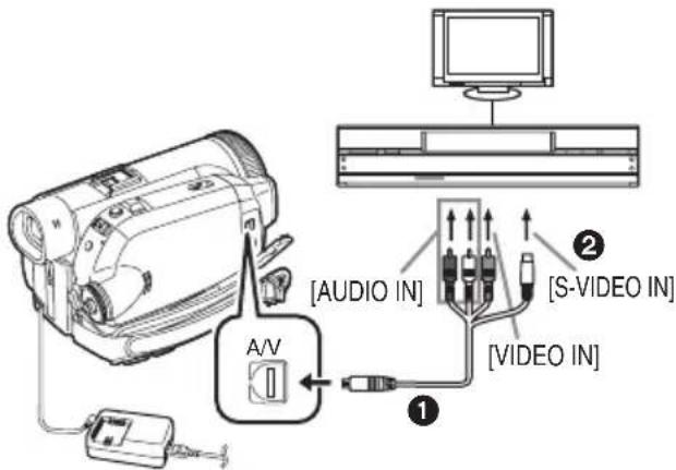 A/V [AUDIO IN] [S-VIDEO IN] [VIDEO IN] ① ②
