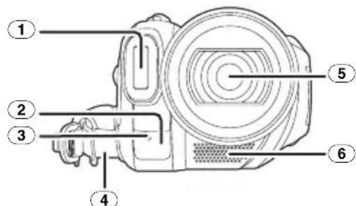 PANASONIC NVGS500B - Camera - 1