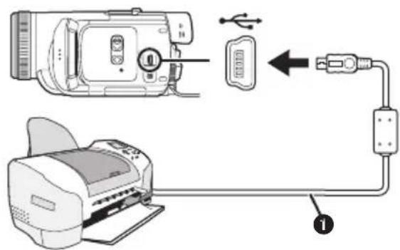 PANASONIC NVGS500B - Impression des images par branchement direct de l'imprimante (PictBridge) - 1