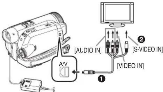 [AUDIO IN] A/V [VIDEO IN] [S-VIDEO IN]