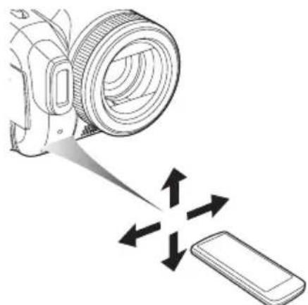 PANASONIC NVGS500B - ■ Portée d'utilisation de la télécommande - 1