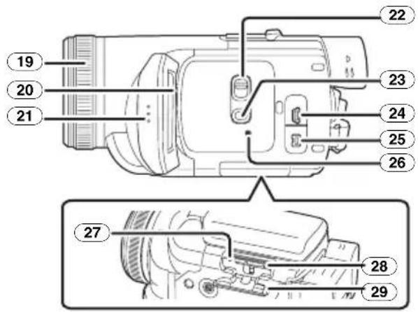 PANASONIC NVGS500B - Prise de microphone [MIC] - 2