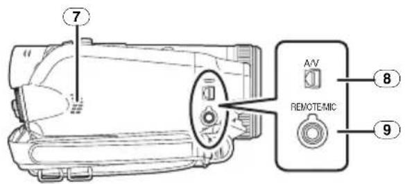 PANASONIC NVGS500B - Caméscope - 2