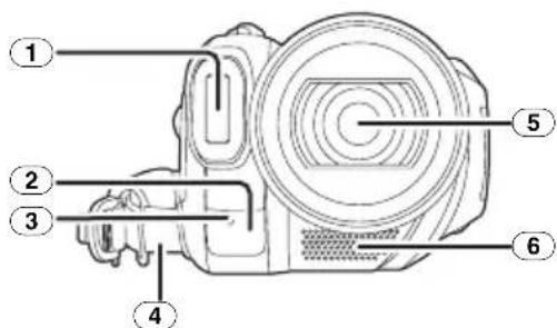 PANASONIC NVGS500B - Caméscope - 1