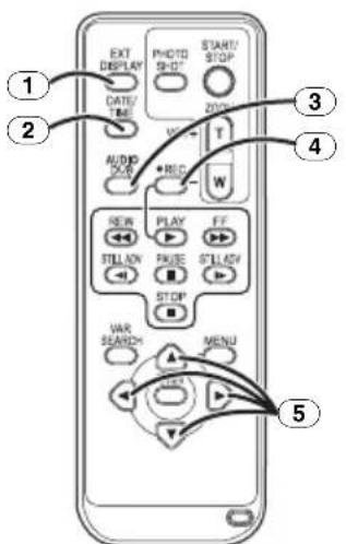 EXIT DISPLAY PHOTO SHOT START/ STOP DATE/ TIME 2000 AUDIO OUT REC T W 4 NEW PLAY FF STILLON FUSE STILLAW STOP WAR SEARCH MENU 5