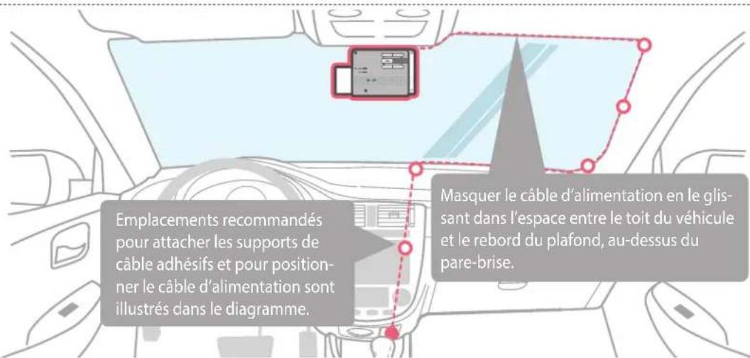 Thinkware Dashcam F750 - CONSEIL - 2