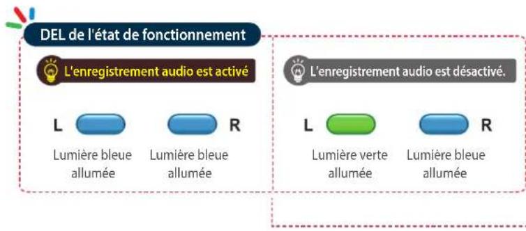 Thinkware Dashcam F750 - 2-7-1. Mode d'enregistrement en continu - 1