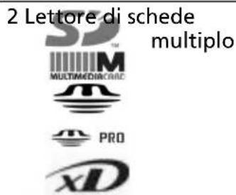 ACER Aspire 8943G - # Icona Elemento Descrizione - 1