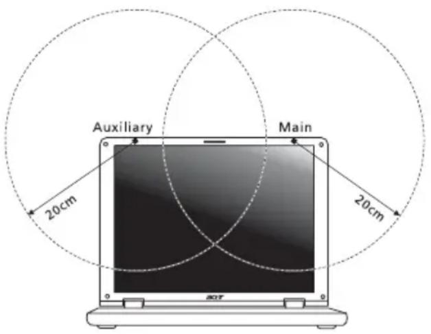 ACER Aspire 5951G - FCC RF-Sicherheitsvoraussetzungen - 2