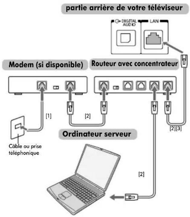 TOSHIBA 40SL733 - REMARQUES : - 1